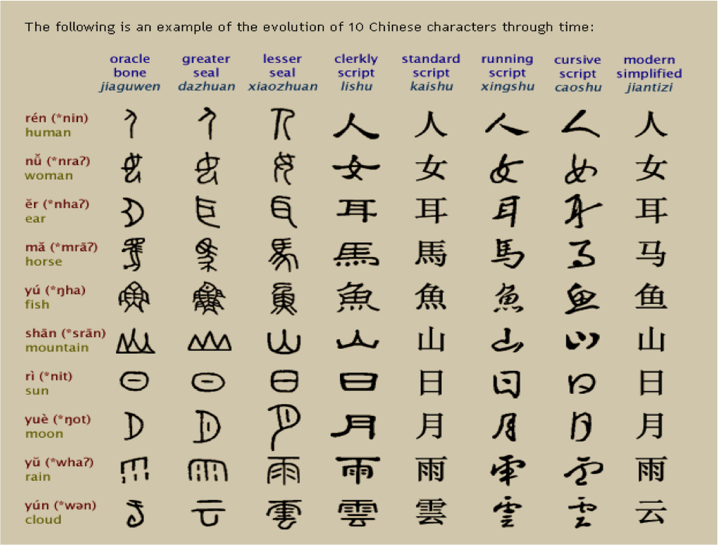 ideograms-the-chinese-written-language-about-chinese-by-etsy