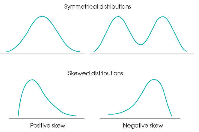 Frequency Distributions G W Ch 2 Parameters And Statistics