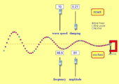 Oscillations