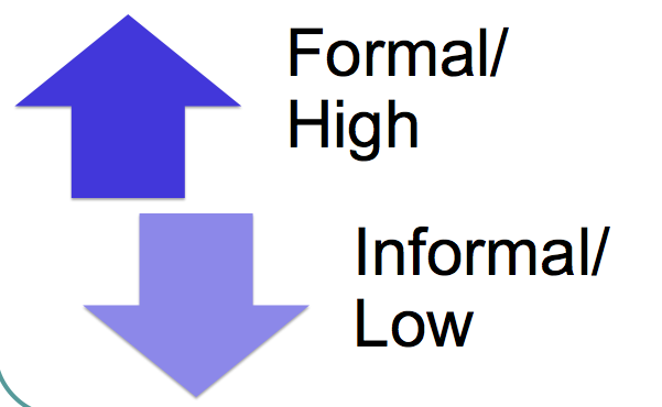 Register Visual