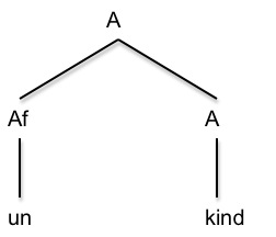 unkind tree