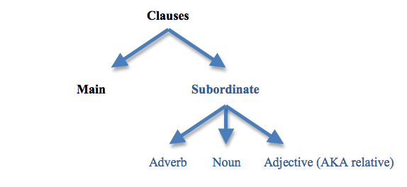 ClauseTypes