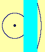 Circle in Missing-strip plane with - r < a < 0