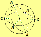 Illustration of the Modified Rieman Sphere.