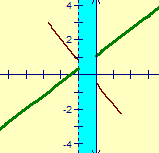 Missing strip plane does not satisfy the Plane Separation Postulate.