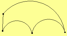 A convex set in the Poincare Half-plane, but not a convex set in the Euclidean plane.