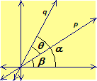 Illustration for defining the measure of the angle between two lines.