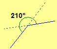 Illustrate the formation of a rotation of 210 degrees.