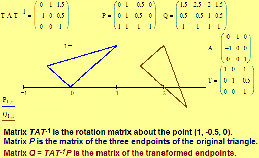 Illustration of an Affine Rotation of the Euclidean Plane. Click for a dynamic movie.