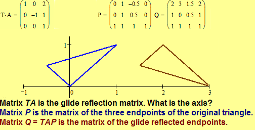 Illustration of an affine glide reflection of the Euclidean plane.