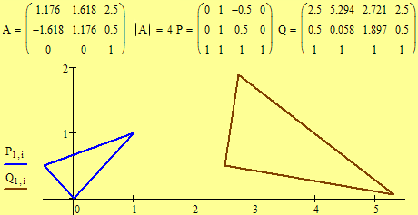 Illustration of a Similarity Transformation. Click for a dynamic movie.