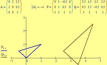 Illustration of a Similarity Transformation. Click for a dynamic movie.