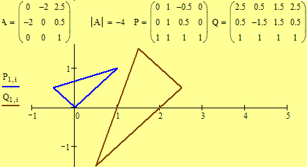 Illustration of a Similarity Transformation. Click for a dynamic movie.