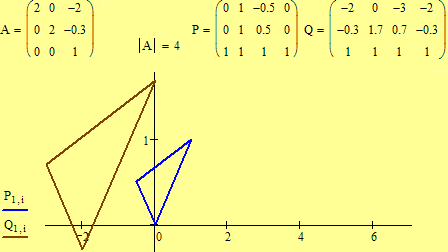 Illustration of a dilation. Click for a dynamic movie.