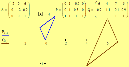 Illustration of a dilation. Click for a dynamic movie.