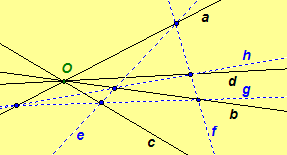 Diagram of H(ab,cd) determined from quadrilateral efgh.