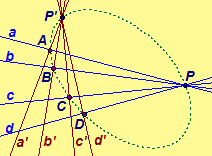 Illustration of a point conic. Click for a javasketchpad illustration.