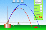 Projectile Motion