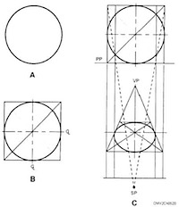 Circles in perspective