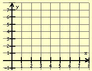 Cartesian Coordinate Plane