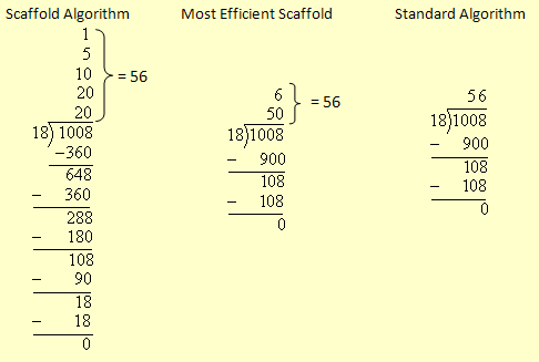 Three division methods illustrated.