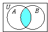 Intersect Sets A and B.