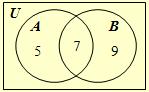 Ann and Bob Venn diagram.