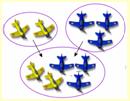 Union of sets of airplanes.