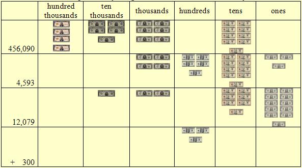 Currency illustration of the example.