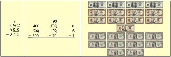 Exchange one hundred for ten tens and one ten for ten ones.