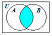 Venn Diagram for intersection of sets.