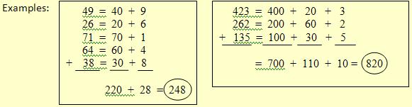 Examples expanded notation explanation.