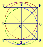 Illustration of the model for Axiom 5 is independent.