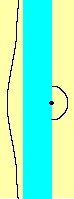 Circle in Missing-strip plane with 0 < a - 1 < r