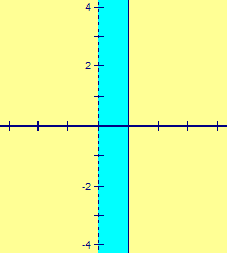 Illustration of the Missing strip plane. The blue region is not included in the plane.