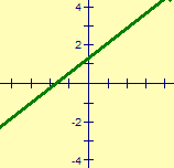 Cartesian plane satisfies the Plane Separation Postulate.