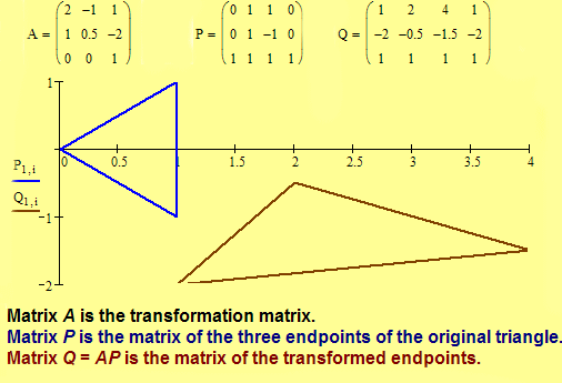 Illustration of a transformation. Click for a dynamic movie.