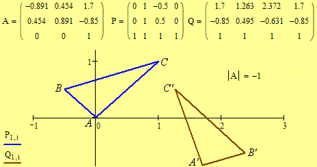 Illustation of Isometry in the Euclidean Plane. Click for dynamic movie.