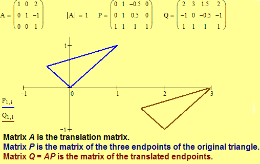 Illustration of an Affine Translation of the Euclidean Plane. Click for a dynamic movie.