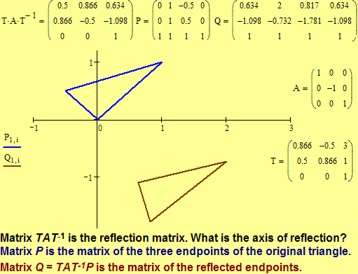 Illustration of an affine reflection of the Euclidean plane. 