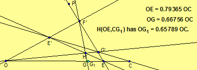 Diagram for counterexample