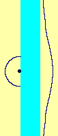 Circle in Missing-strip plane with - r < a < 0