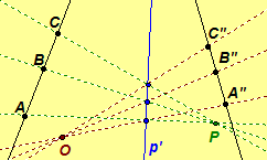 Projectivity between two pencils of points. Click for a javasketchpad illustration.