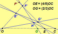 Diagram of harmonic set H(OE,CG) for the musical notes C, E ,G. Click for a javasketchpad illustration.