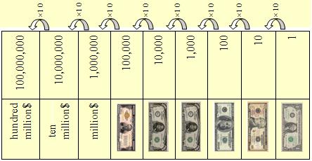 Place-Value System