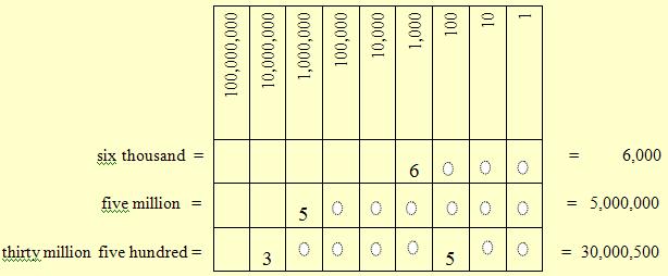 Place-value examples.