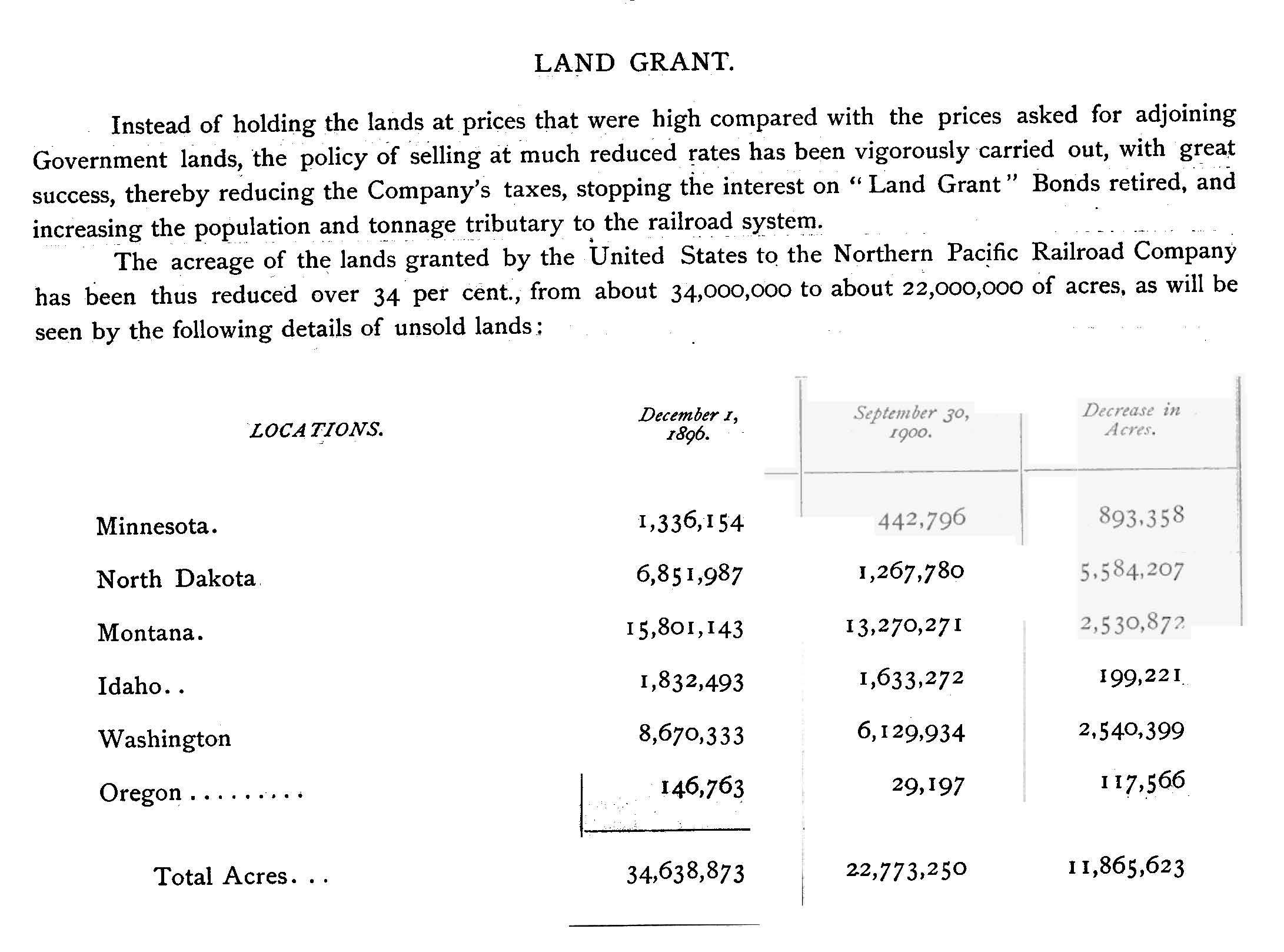 lands of NPRR 1896