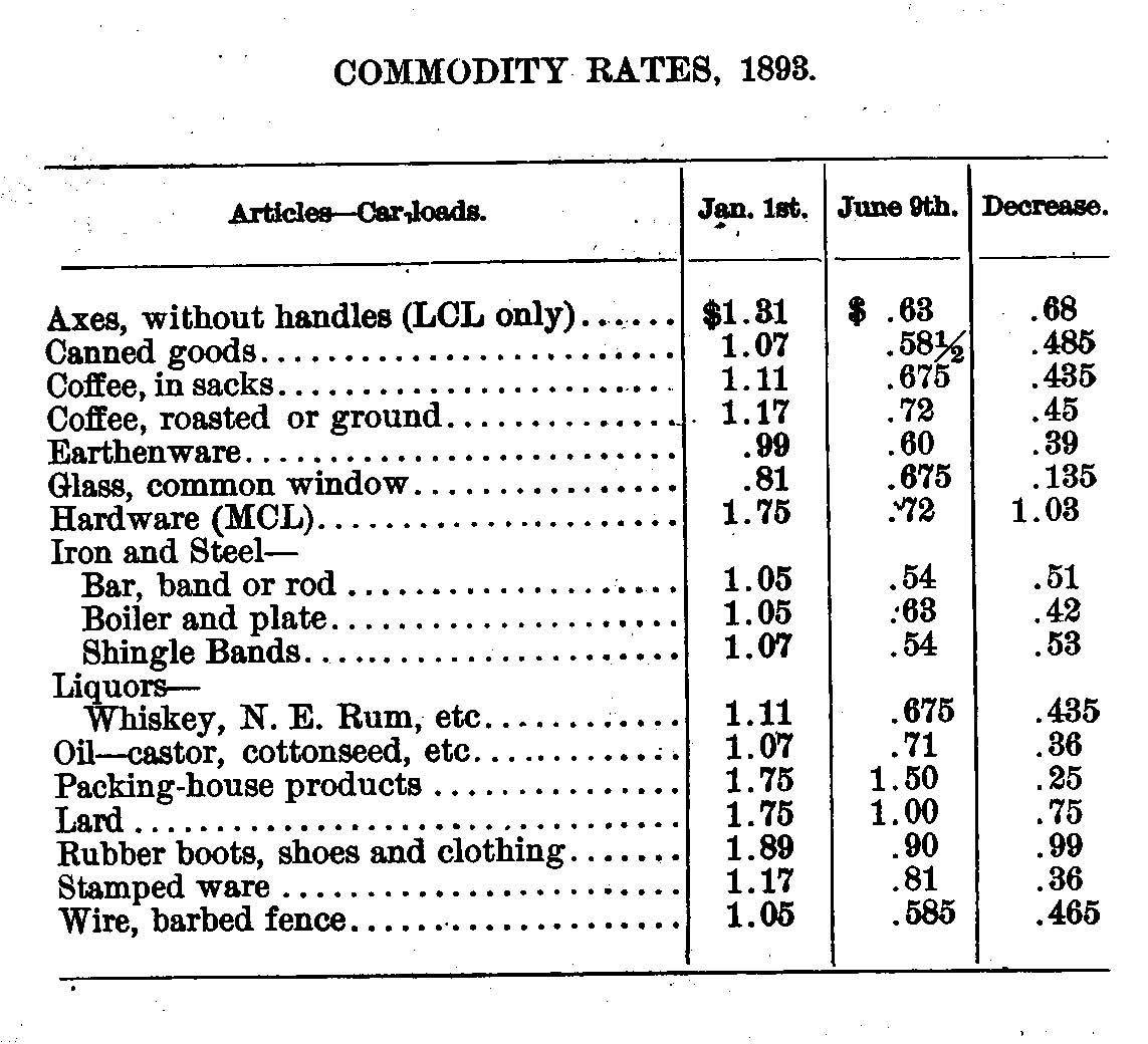 rates